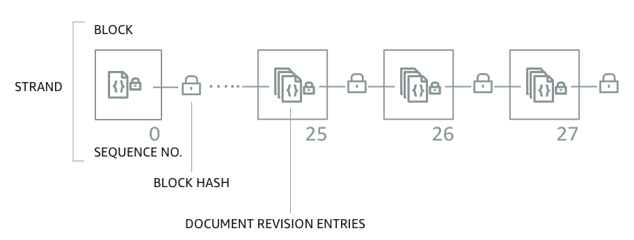 Journal-Structure