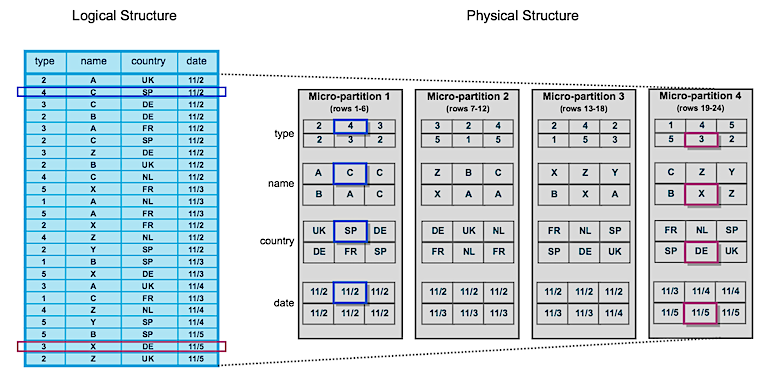 tables-clustered